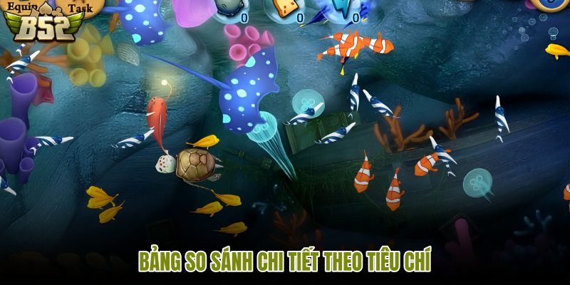 bang-so-sanh-chi-tiet-theo-tieu-chi